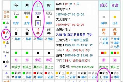 怎麼算五行缺什麼|免費生辰八字五行屬性查詢、算命、分析命盤喜用神、喜忌